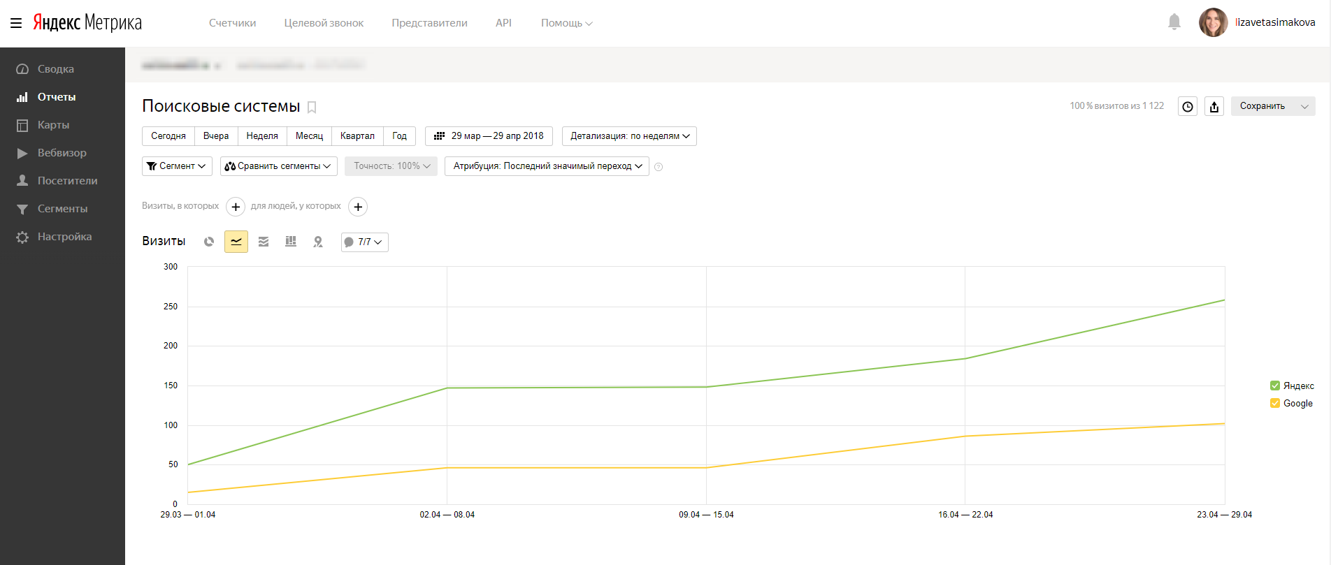 рост органического трафика с поисковых систем за 1 месяц.png