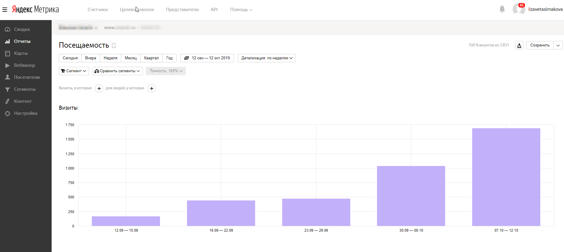 рост трафика из поисковых систем в 8,5 раз после внедрения право