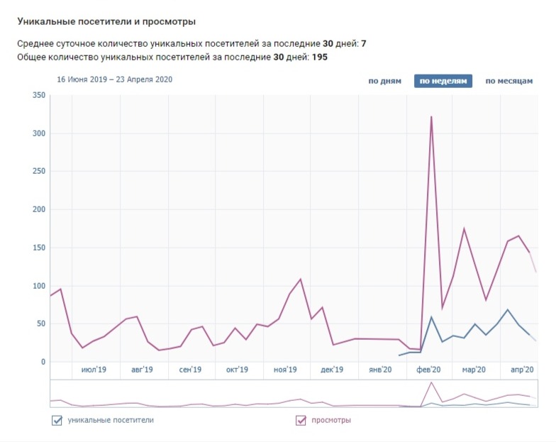 Статистика вк.jpg