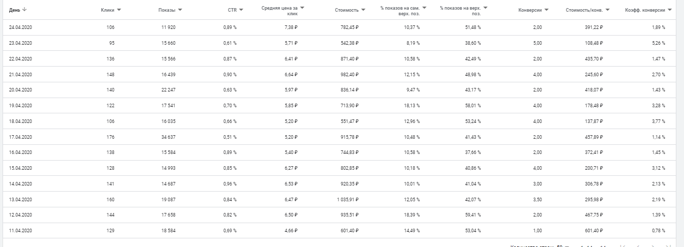 Продажа тепловизоров Google ads КМС и Поиск.png