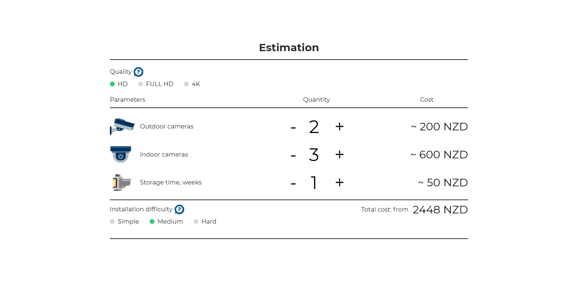 FireShot Capture 094 - Croc. Video surveillance - crocit.co.nz.p