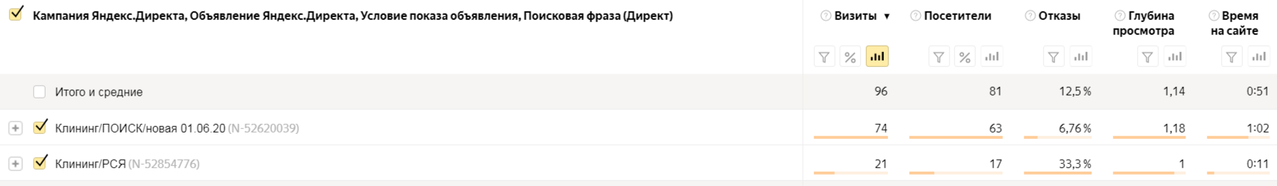 клининг_cleanhabbit___директ__сводка___яндексметрика_19-06-2020.