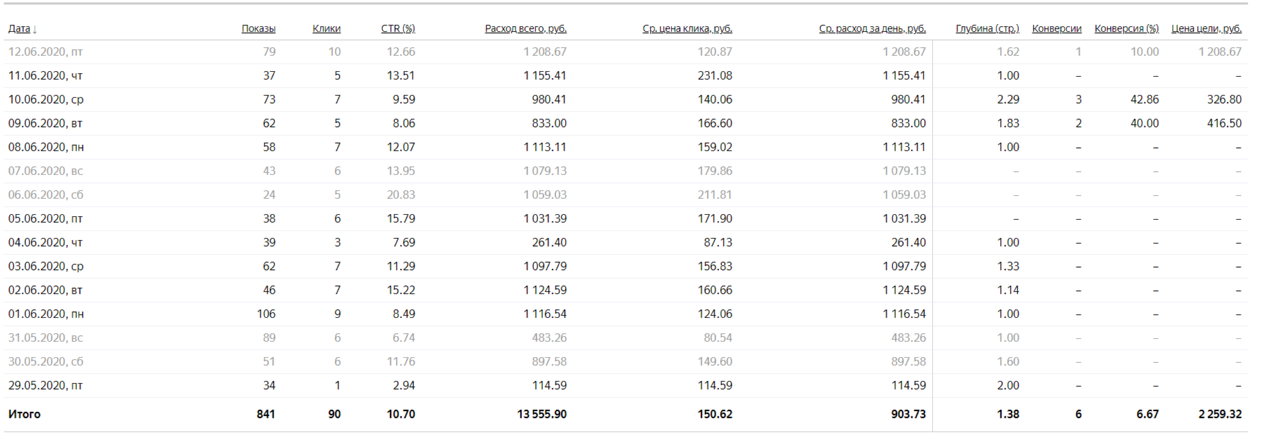 статистика_по_выбранным_кампаниям_клиента_1_ровные_стены__rovnye
