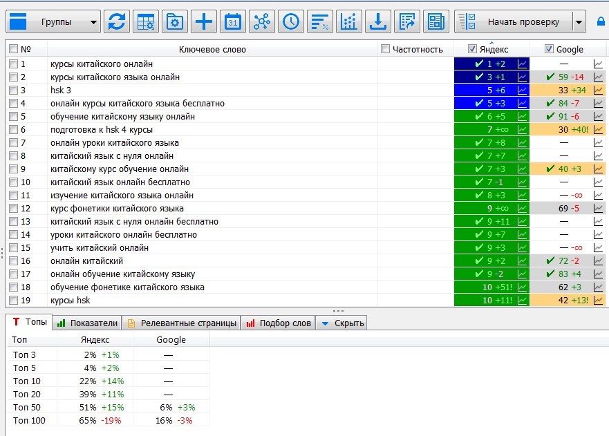 IchineseOnline позиции.jpg