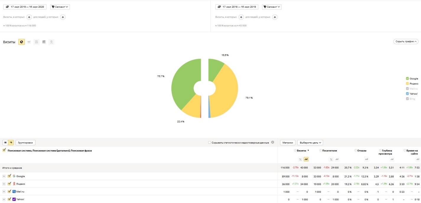 Трафик посещаемость за 6 мес.jpg