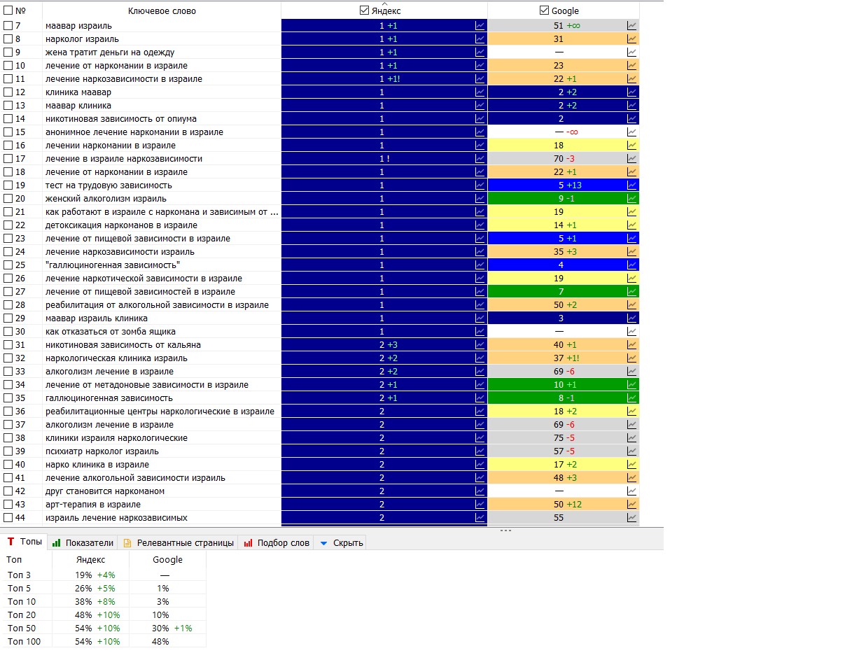 Маавар позиции.jpg