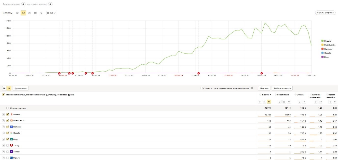 Ревмед посещаемость.jpg