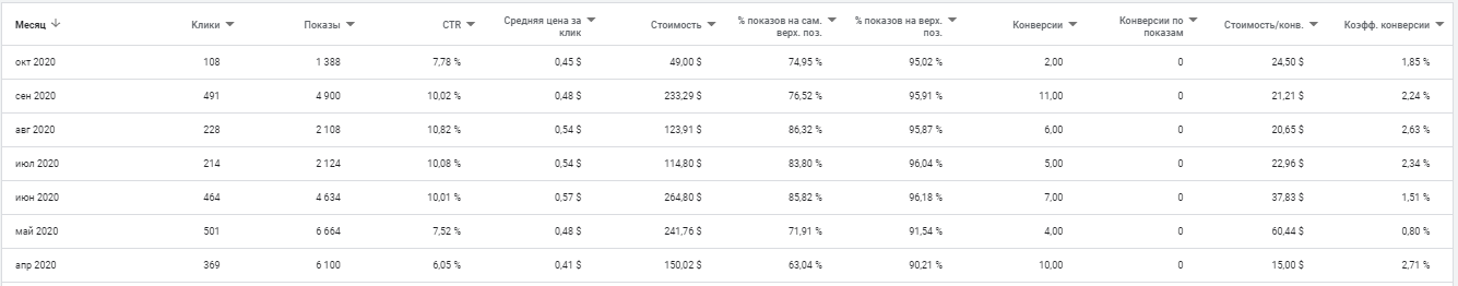 продажа строй оборудования гугл.png