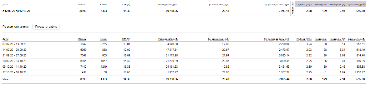 яндекс поиск создание сайтов.png
