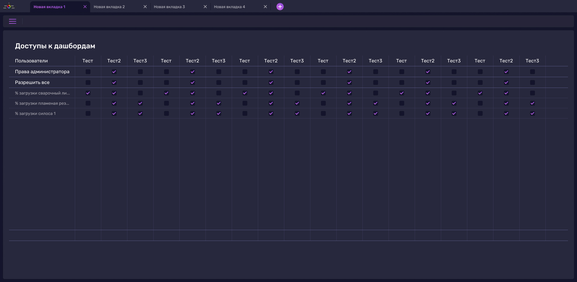 13. Доступы к показателям.jpg