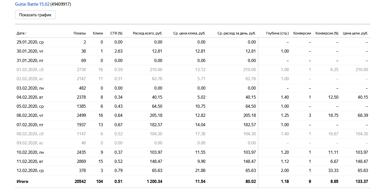 Screenshot_2020-11-18 Статистика по всем кампаниям.png