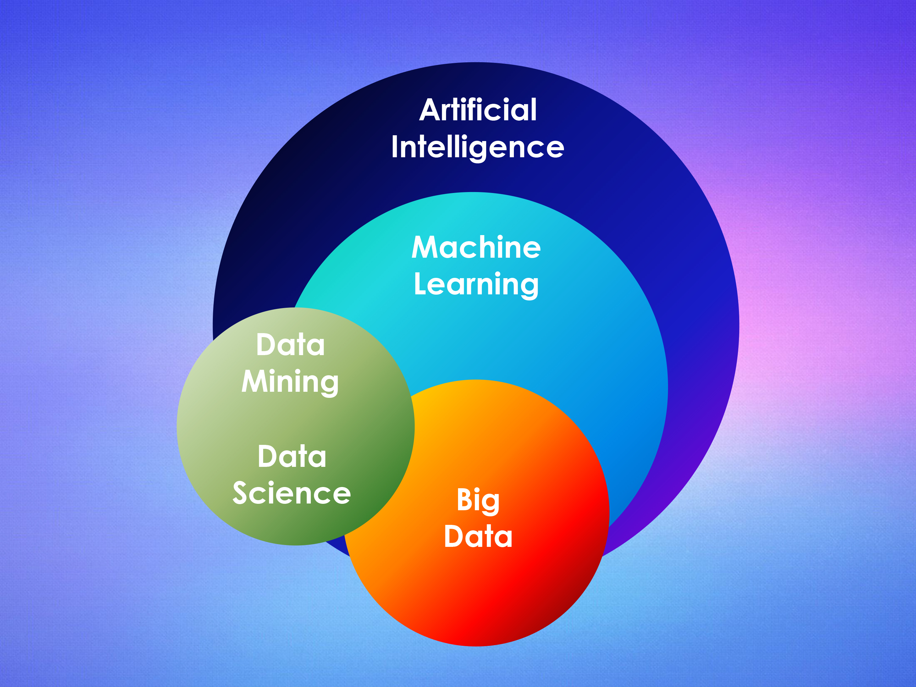 Презентация Управление проектами в сфере Big Data - Фрилансер Алена Федина  ElenFedina - Портфолио - Работа #4014581