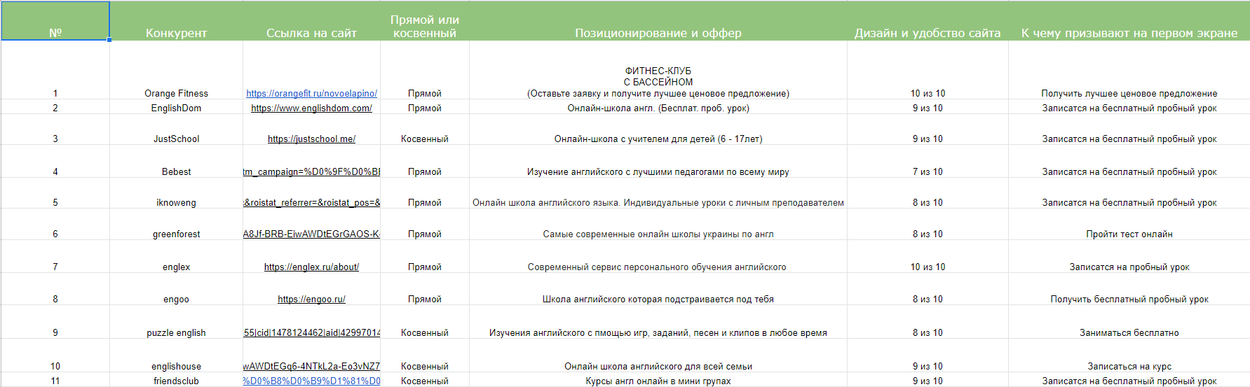 Анализ конкурентов анг шк.png