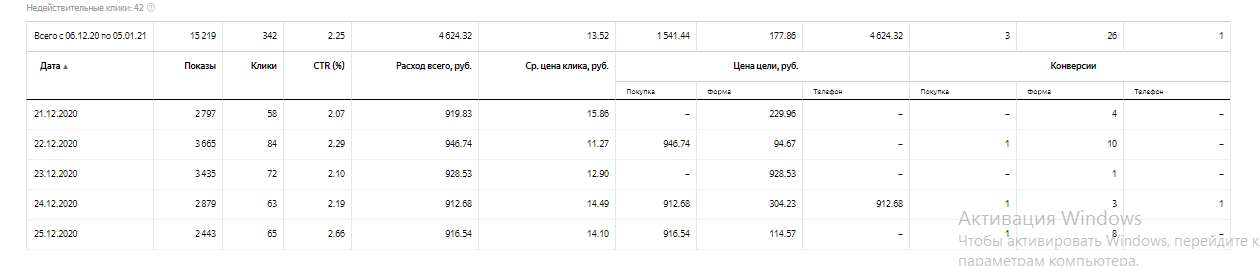 Интернет магазин люстр - Директ - поиск   РСЯ.png