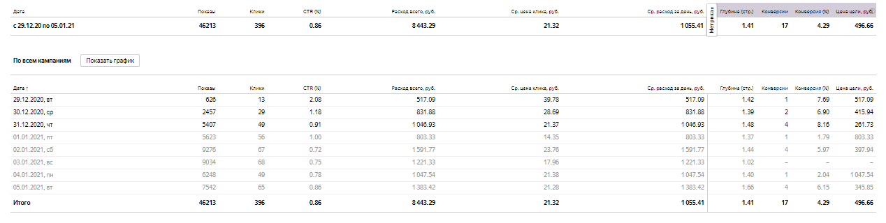 интернет магазин штор - Директ - поиск   РСЯ.png