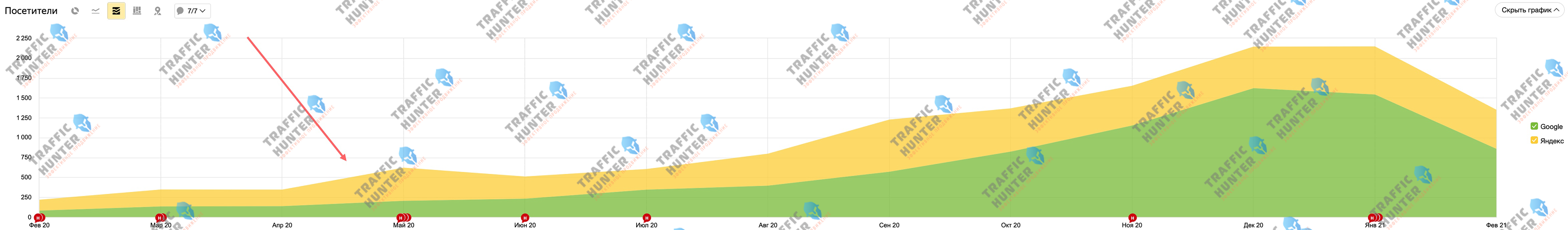 Яндекс Метрика.png