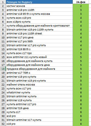 mineinvest SEO позиции.png