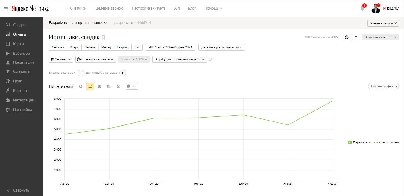 passport seo период работы.png
