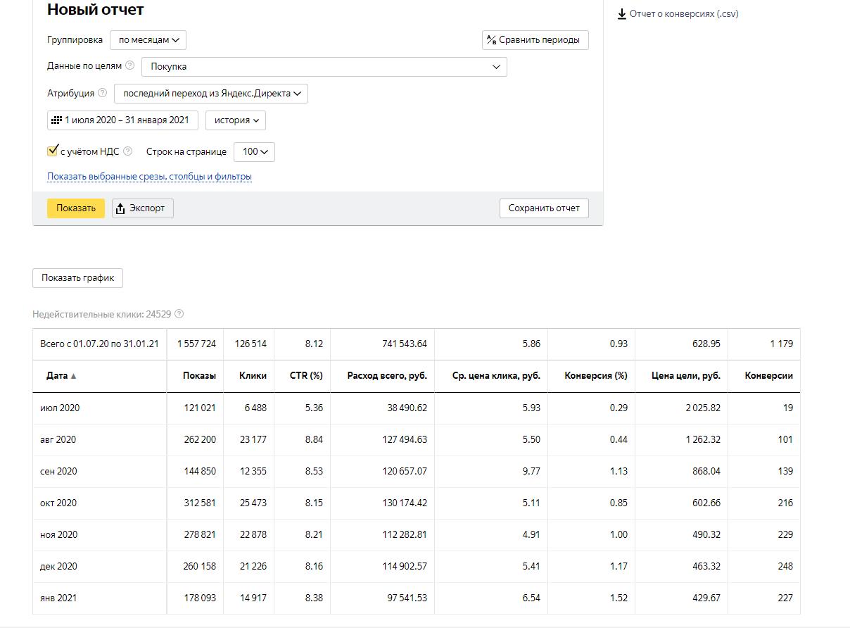 Статистика Я.Д.jpg