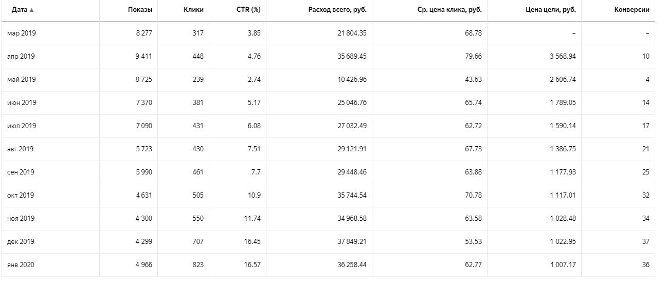 Статистика Я.Д.jpg