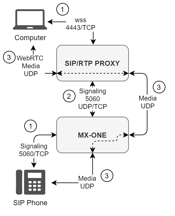 План реализации-NAT (1).png