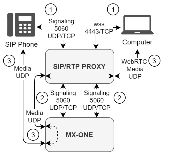 План реализации-NAT (2).png