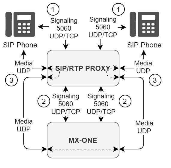 План реализации-NAT (3).png