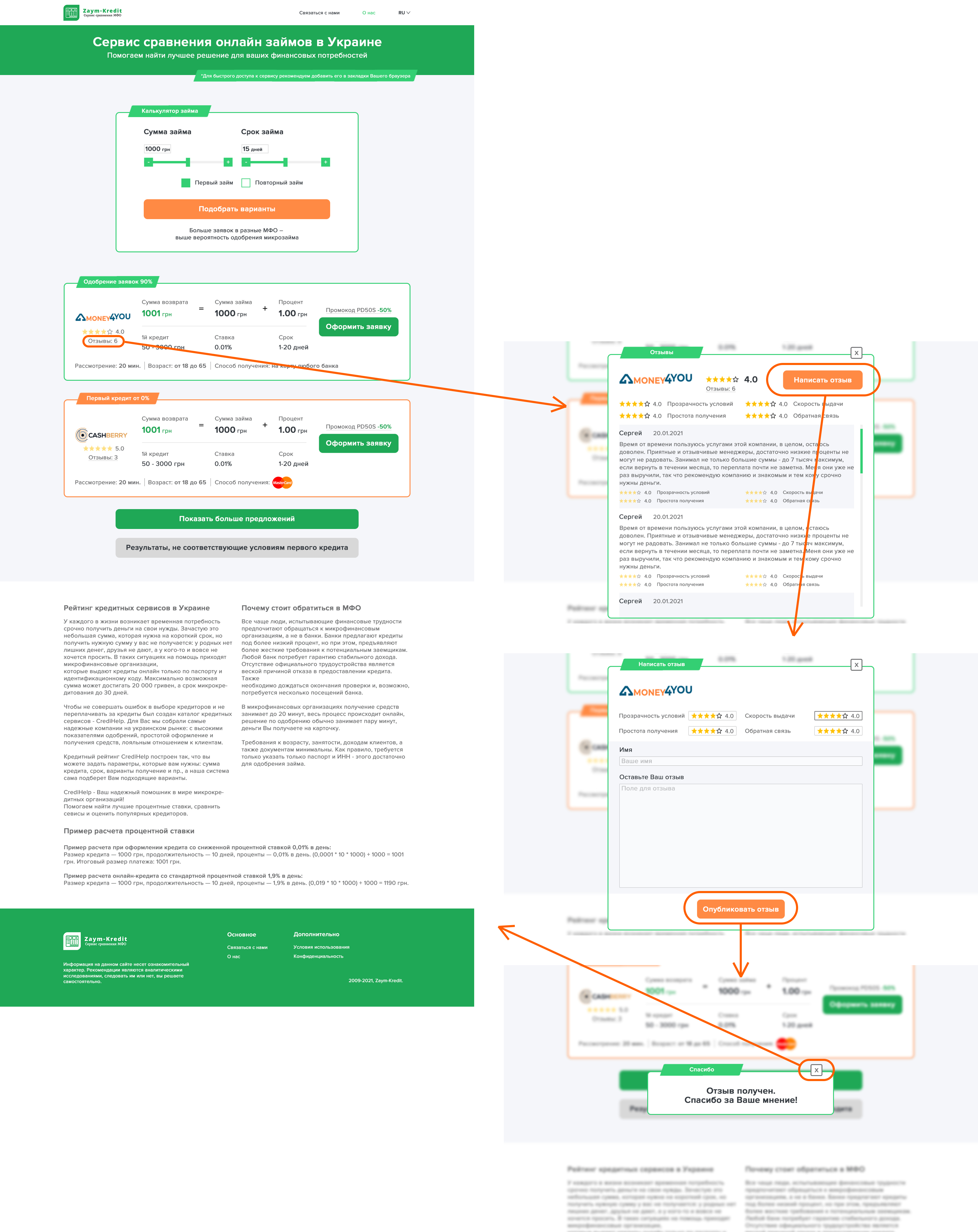 Сайт zaym-kredit.com.ua (ПК-главная-отзывы-схема UX).jpg