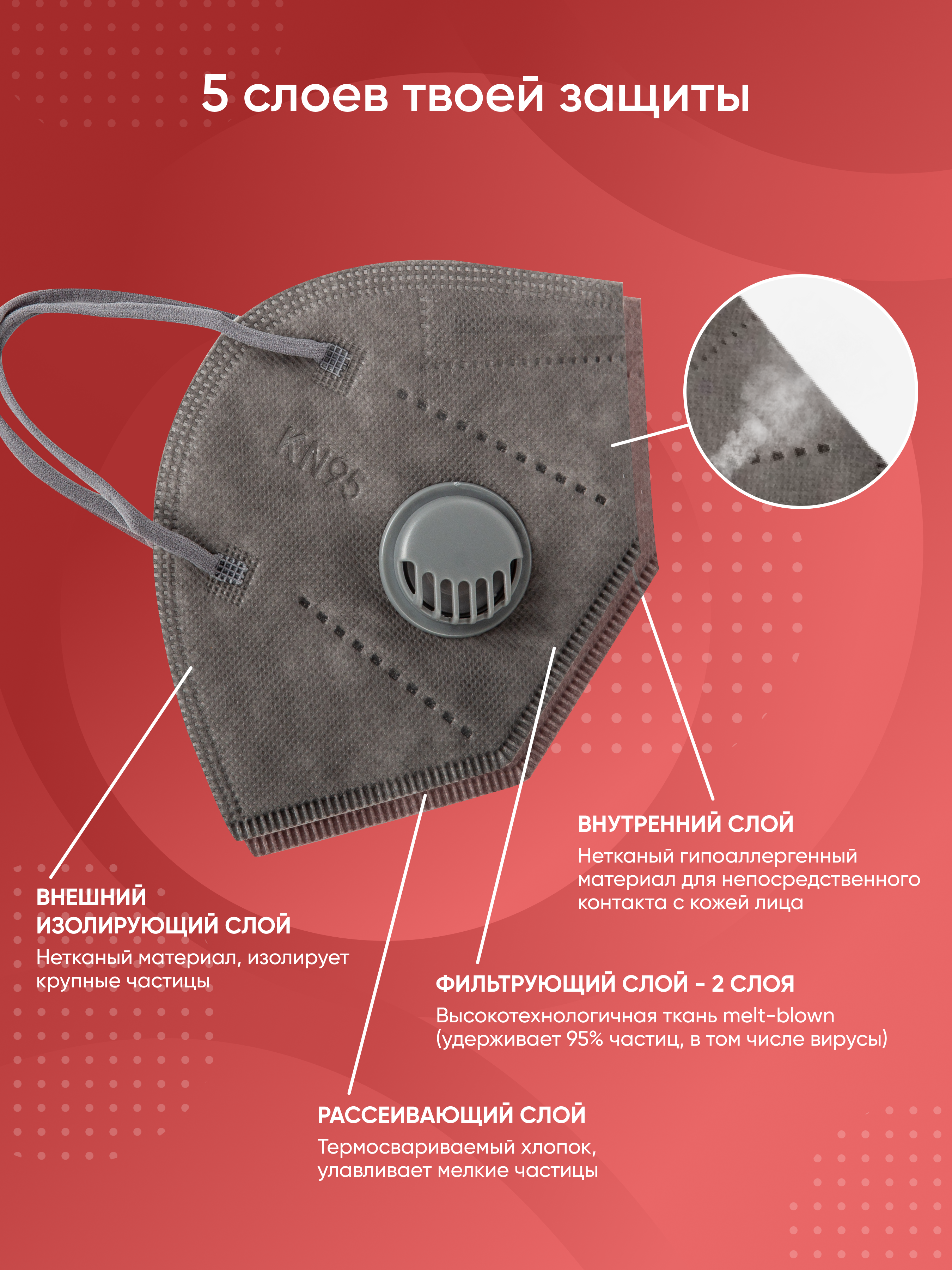 Респиратор маска KN95 с клапаном серый – 10 шт (3 фото).png