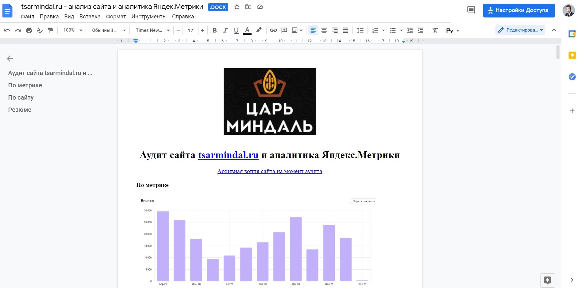 Аудит интернет-магазина tsarmindal.ru орехов, сухофруктов и пода