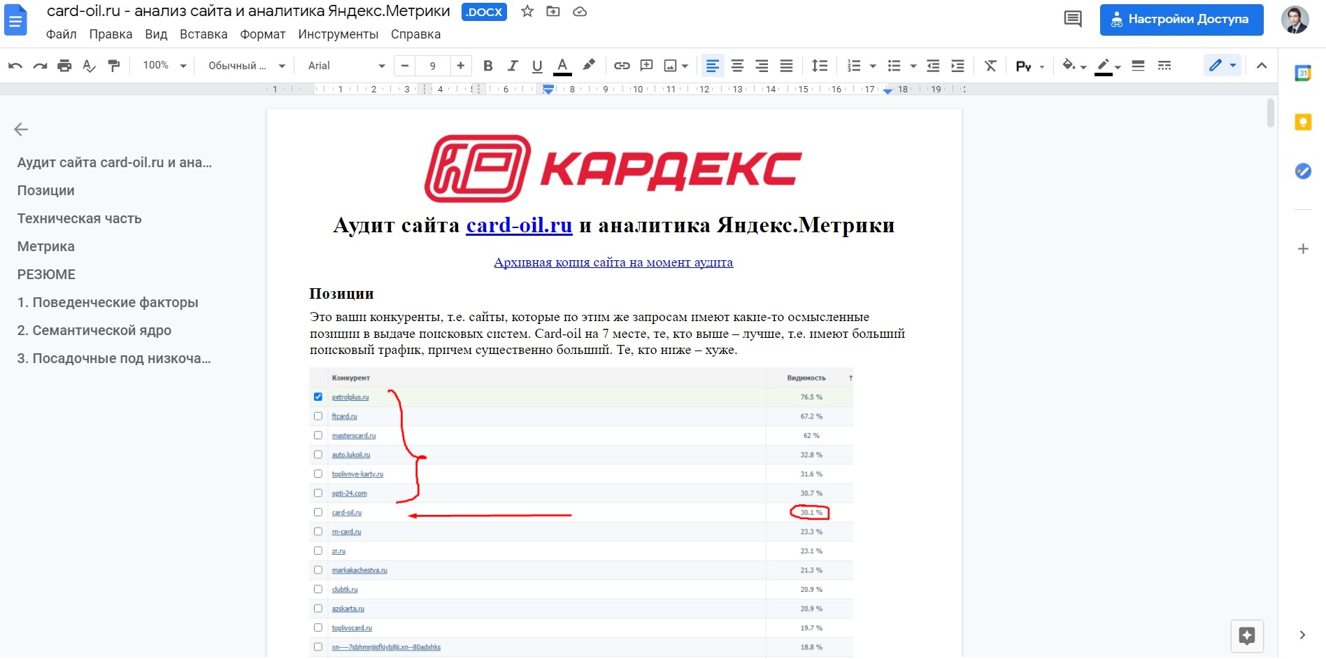 Аудит сайта топливных карт card-oil.ru   аналитика Яндекс.Метрик