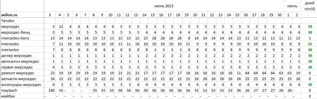 avilon.ru-июнь2013.jpg