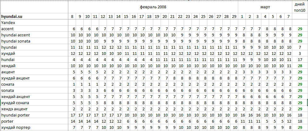 hyundai.su-февраль2008.png