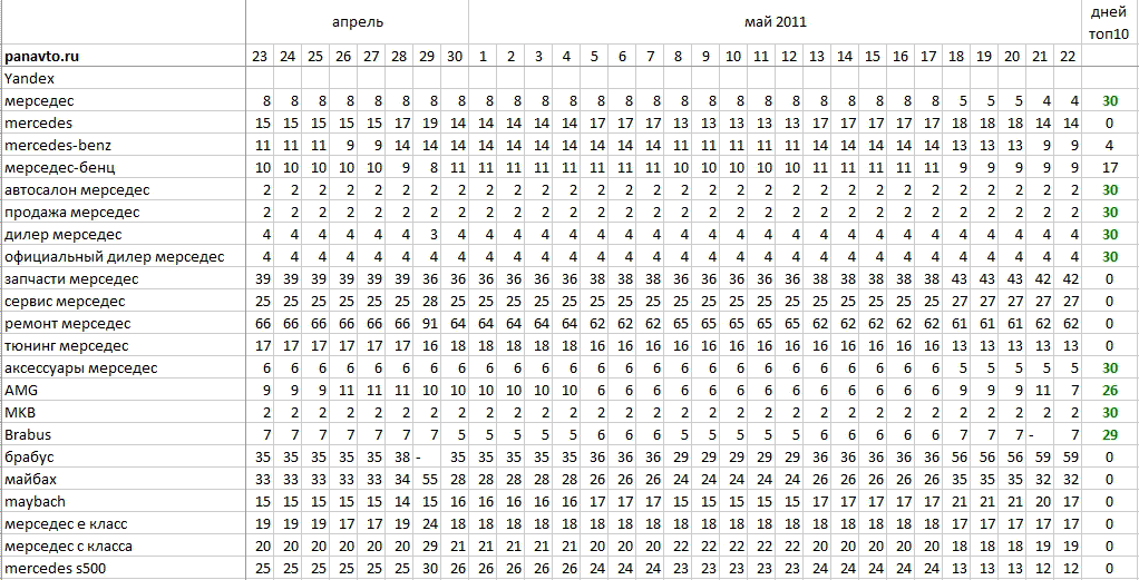 panavto.ru-май2011.png