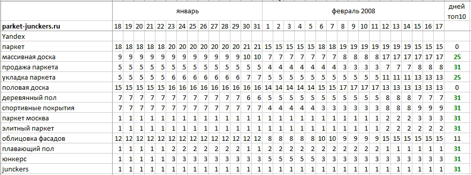 parket-junckers.ru-февраль2008.png
