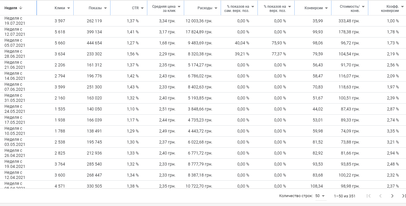 Торговые рекламные кампани гугл.png