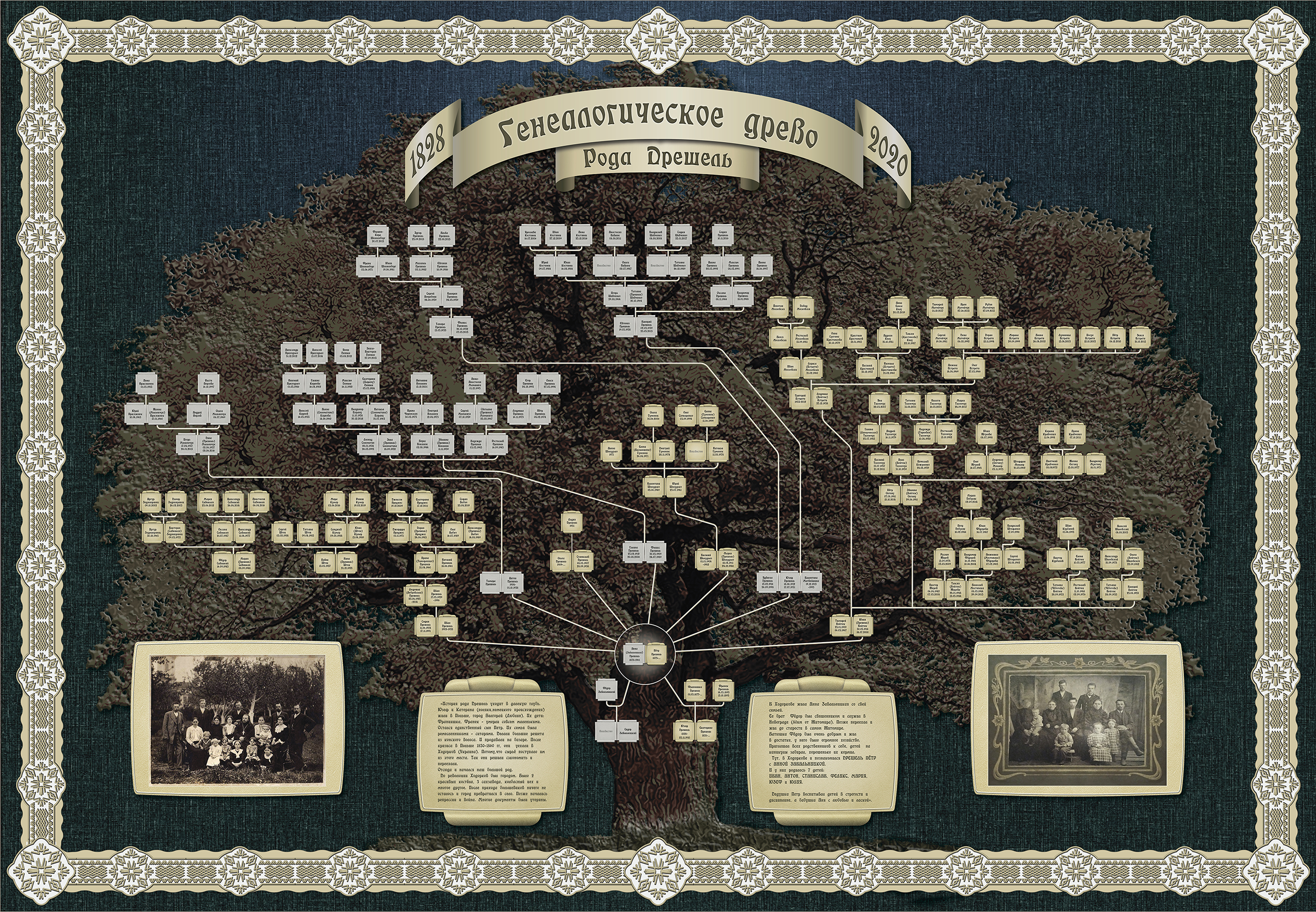 Родовое дерево(Дрешель)_А3.jpg