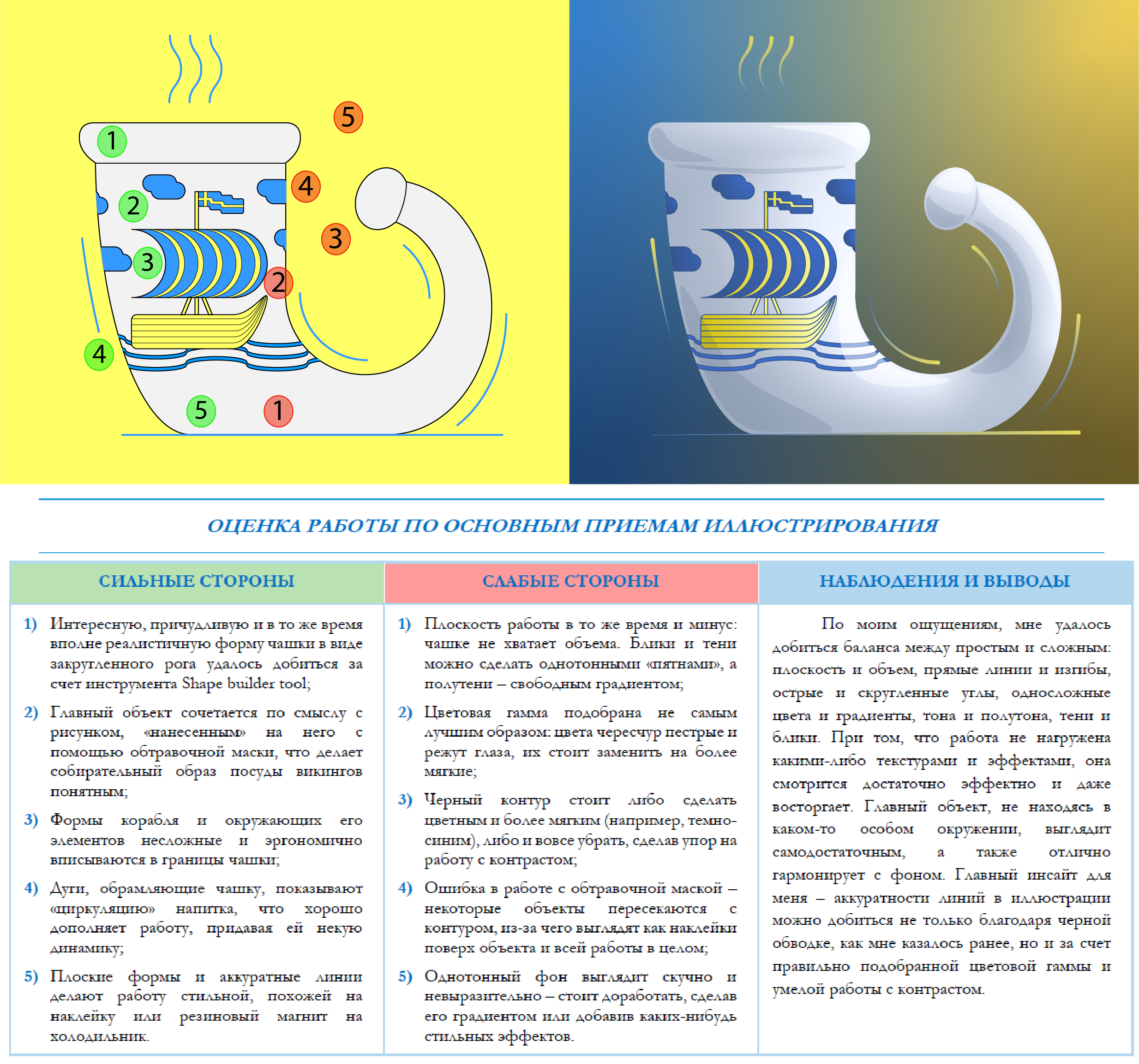 Сup - variants.png
