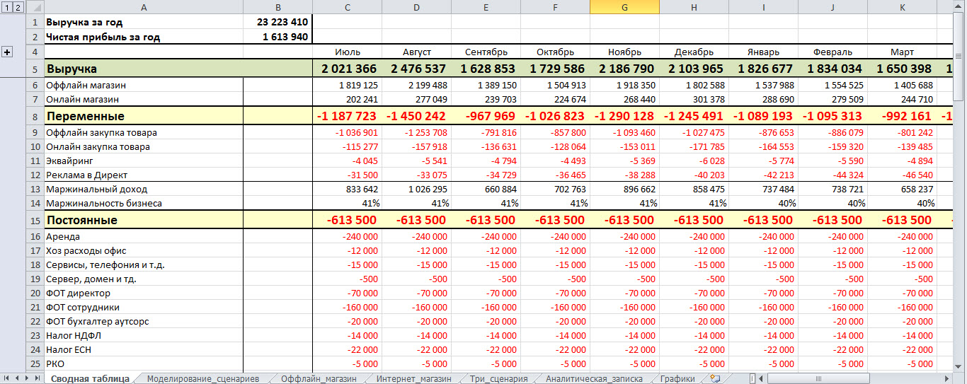 Финансовая модель проекта пример excel