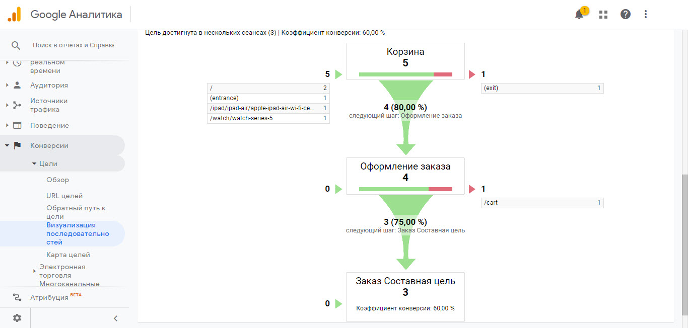 Google_Воронка_продаж.jpg