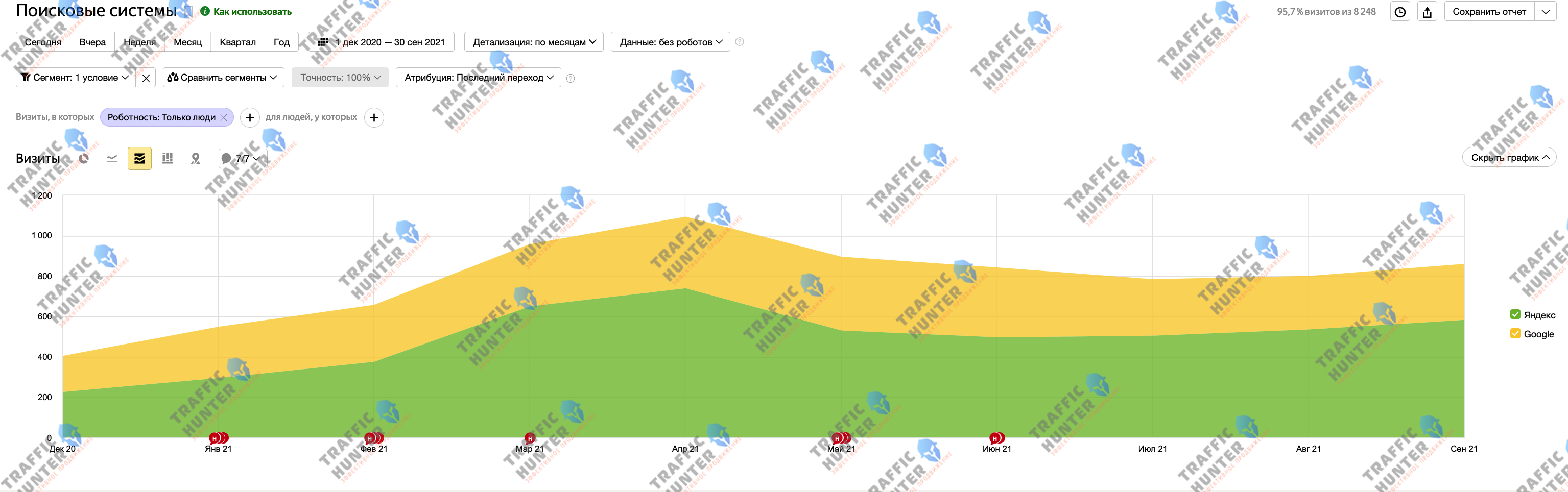 Яндекс Метрика юртематика.png