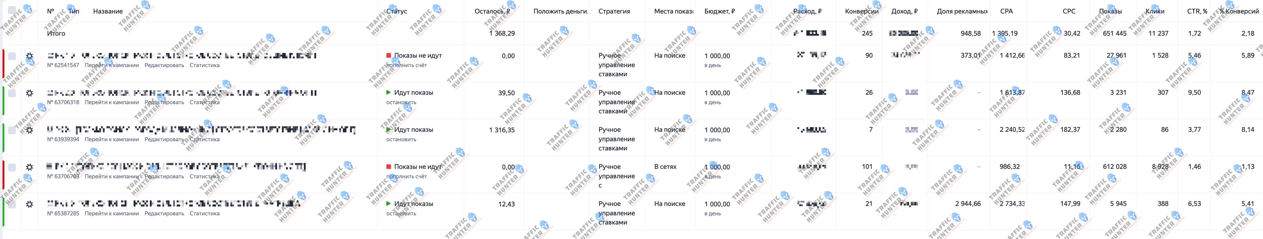 Prime line trading Яндекс Директ.png