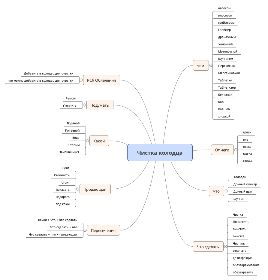 Чистка колодца.png