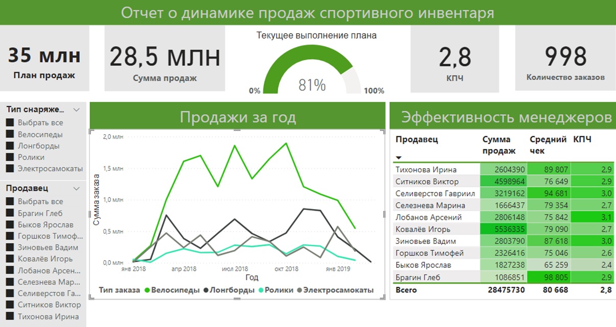 Описание фрилансера образец