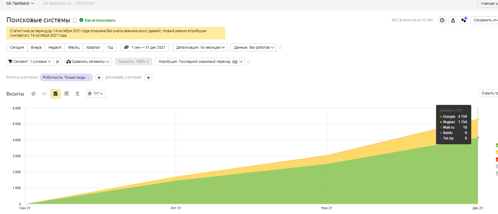 Интернет-магазин xiaomi в Узбекистане.png