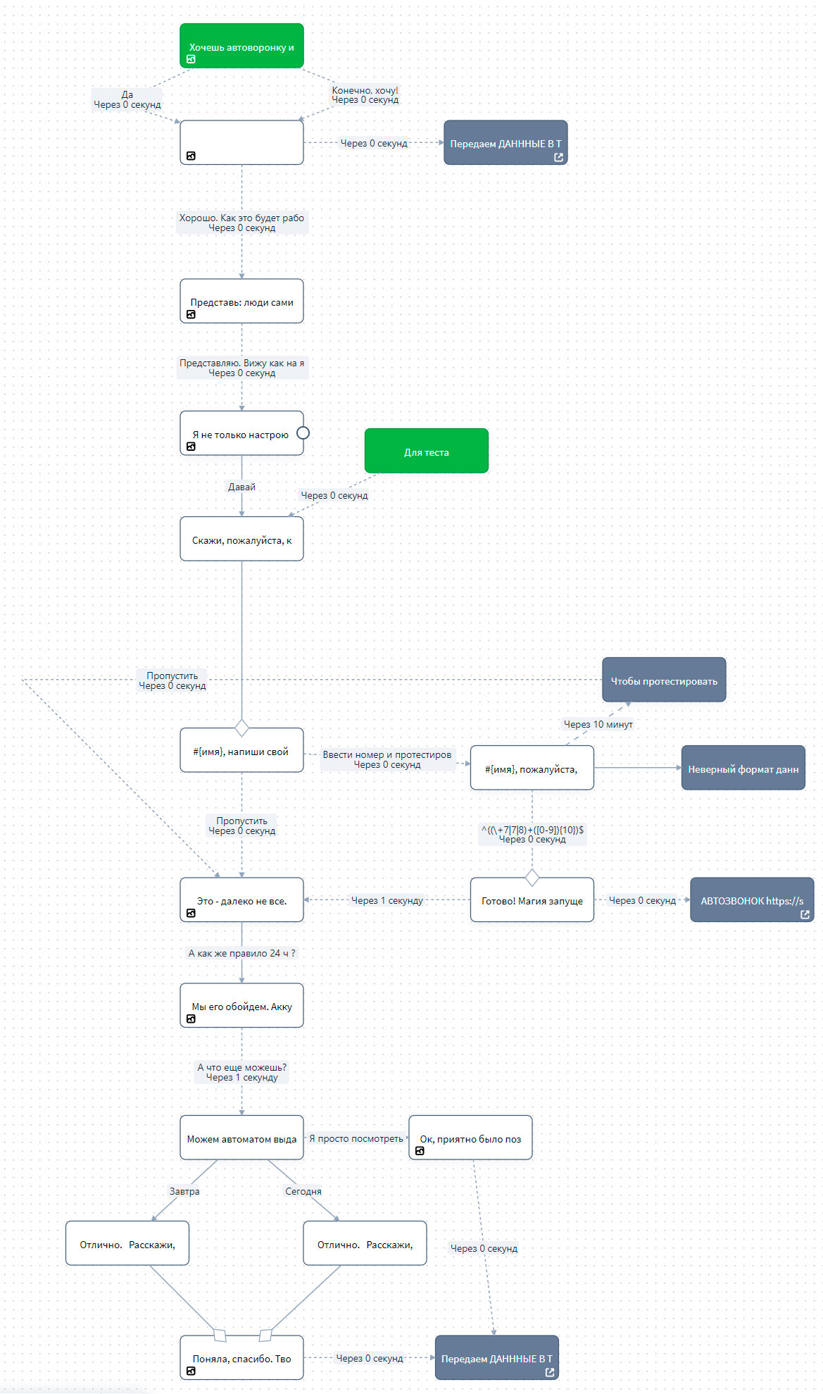 Моя-входная-автоворонка.jpg
