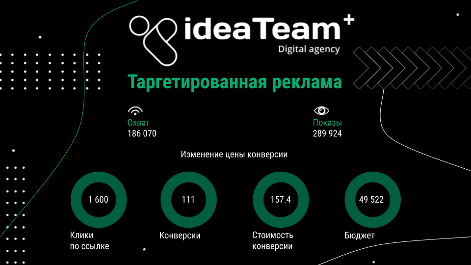 idea Team продвижение в Instagram  (5).png