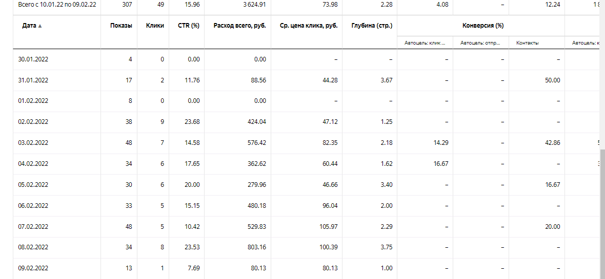 статистика - поиск - антикор.png
