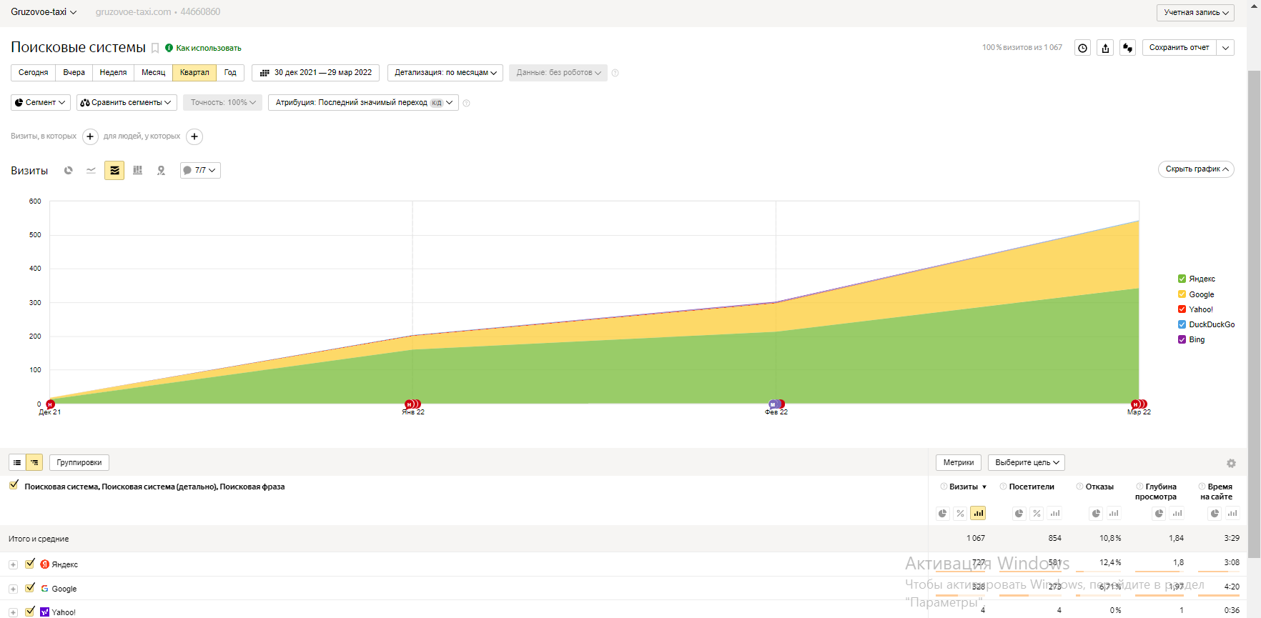 SEO продвижение грузового такси в МСК.png