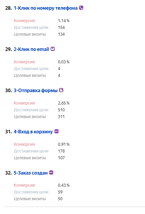 Конверсии за месяц.png